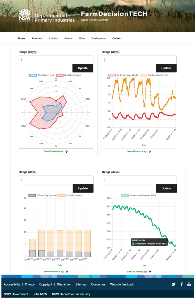 Farm Decision Tech IOT Dashboard