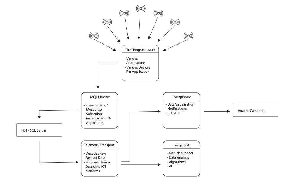 MQTT Broker