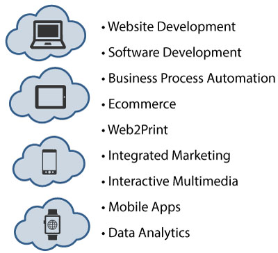 Website Development, Software Development, Business Process Automation, Ecommerce, Web2Print, Integrated Marketing, Interactive Multimedia, Mobile Apps, Data Analytics